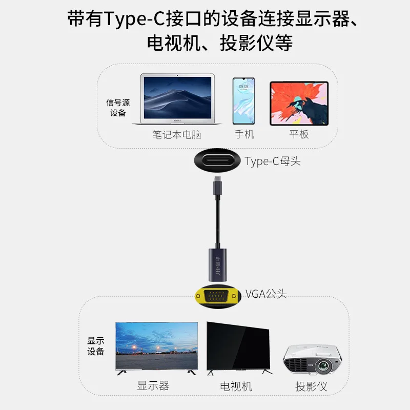 Type C to VGA OTG Adapter Type to VGA Felame Alloy shell HD 1080P support for HUAWEI mate 30 P30/PS4 Laptop PC Box Projector