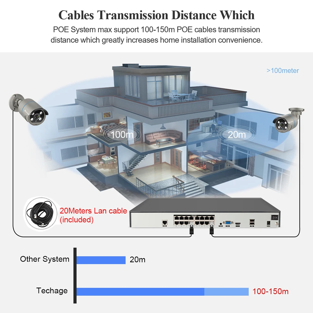 Techage H.265 16CH 4K 8MP 5MP 4MP 2MP POE NVR P2P Zdalny widok sieciowy POE NVR do kamery IP Zestaw CCTV Onvif