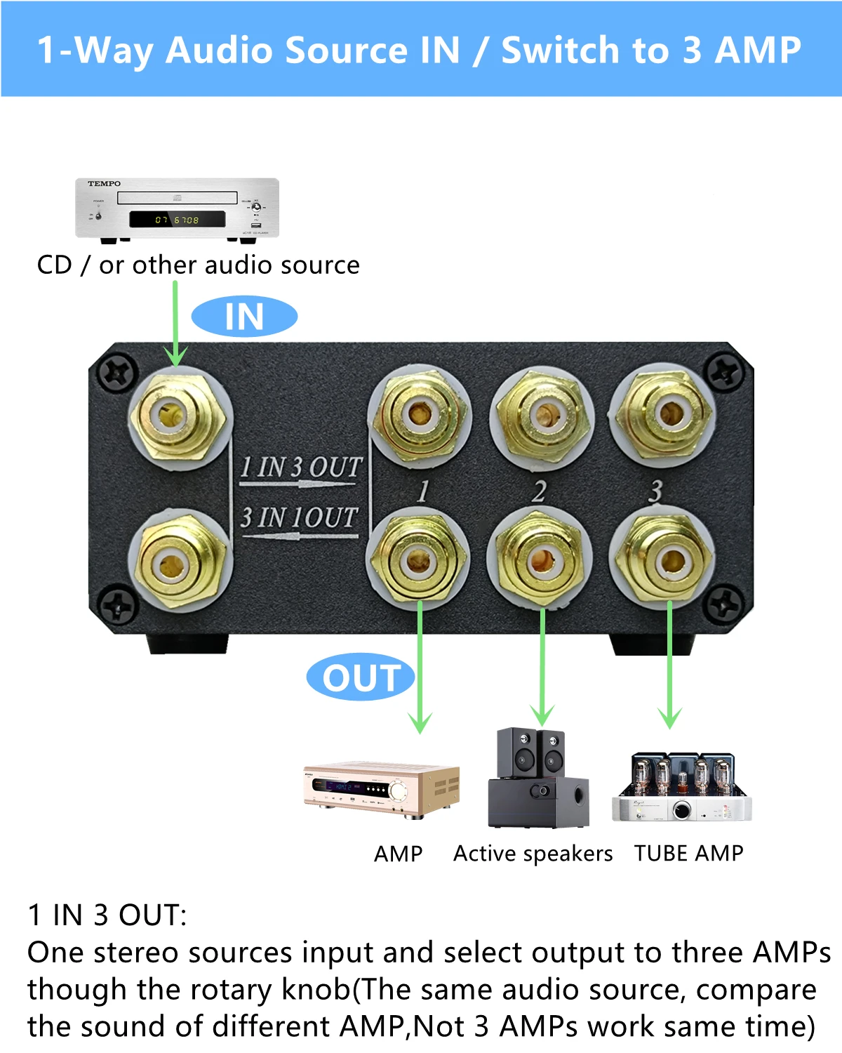 SOLUPEAK U31 1(3) EM 3(1) maneiras OUT RCA fonte de áudio estéreo interruptor de sinal seletor divisor schalter caixa distribuidora