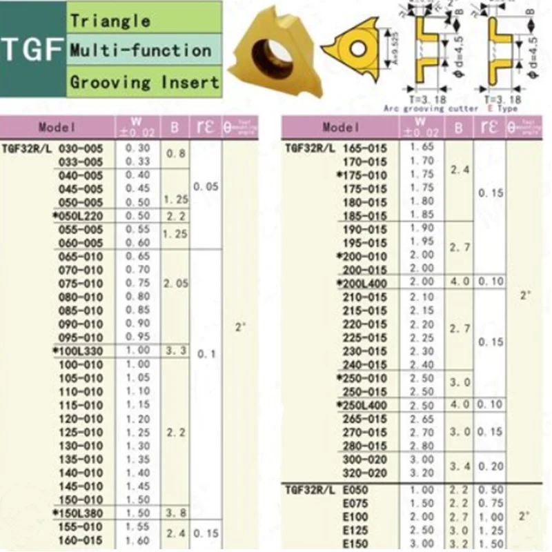 VOKET anello di sicurezza Esterno scanalatura lama TGF 32R 150 tornio lega di acciaio al tungsteno viola rivestimento CNC scanalare superficiale lama scanalatura