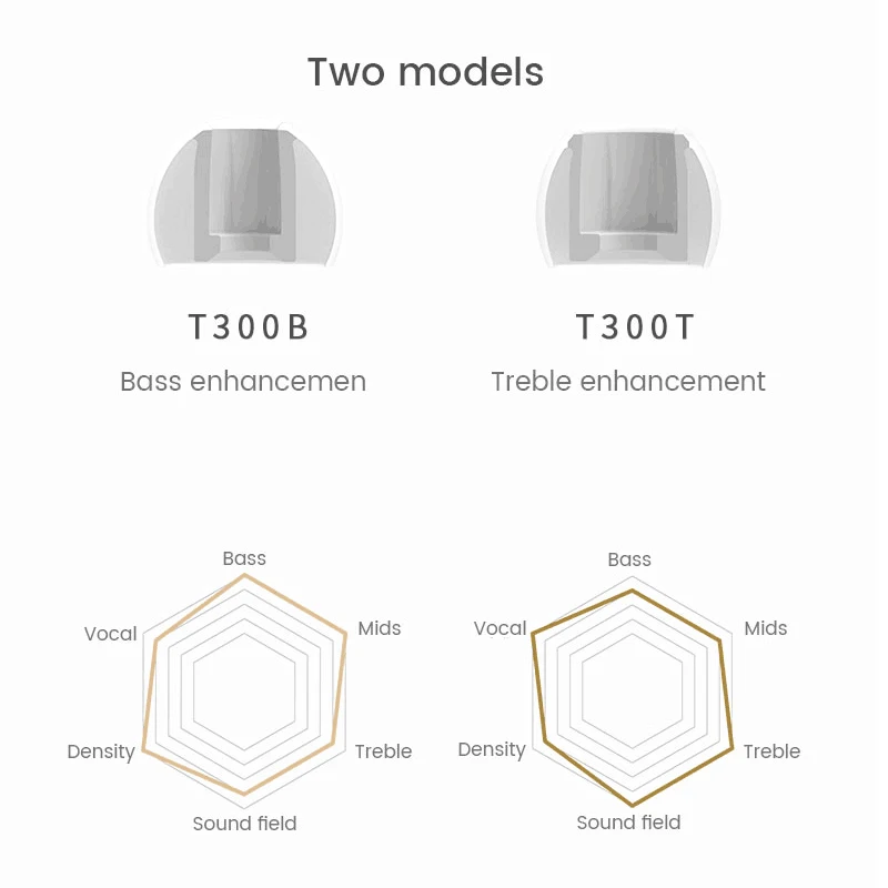 Tanchjim T-APB T300เคล็ดลับหูฟัง Treble/ Bass Enhancing Air Pressure Balance ซิลิโคน Eartips 1 2คู่ (T300B + T300T)