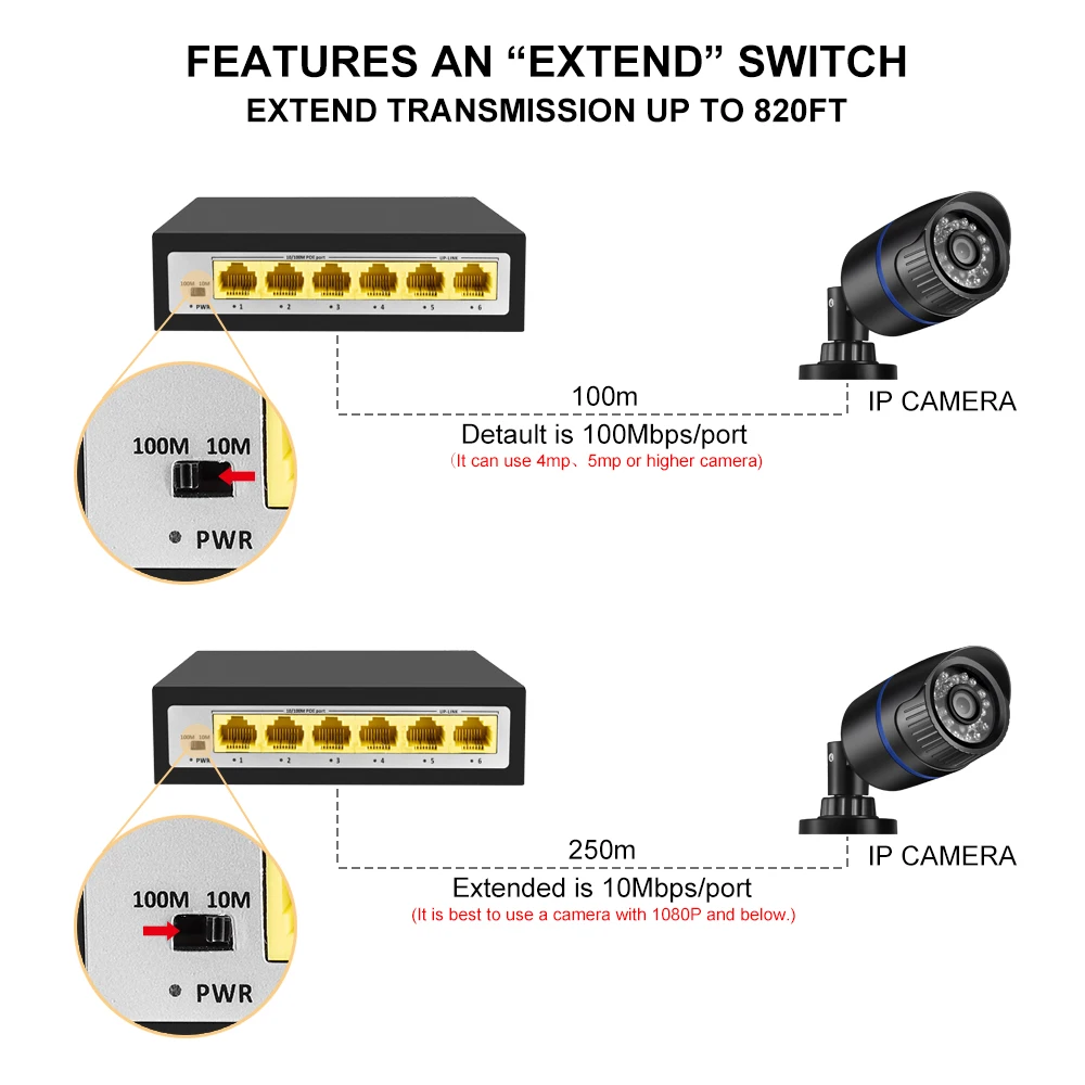 Gadinan-Switch de rede Ethernet, PoE Switch, 100Mbps Portas, IEEE 802.333af, a para Câmera IP, AP sem fio, CCTV System, 48V, 4/8-Channel