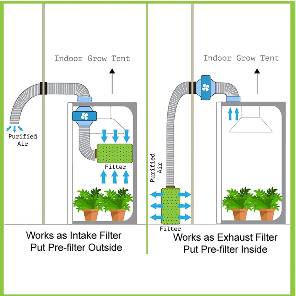 4/5/6/8Inch Grow Tent Centrifugal Fans&Activated Carbon Air Filter Suit 220/110V for GrowTent Hydroponic GreenHouse LED HPS Grow