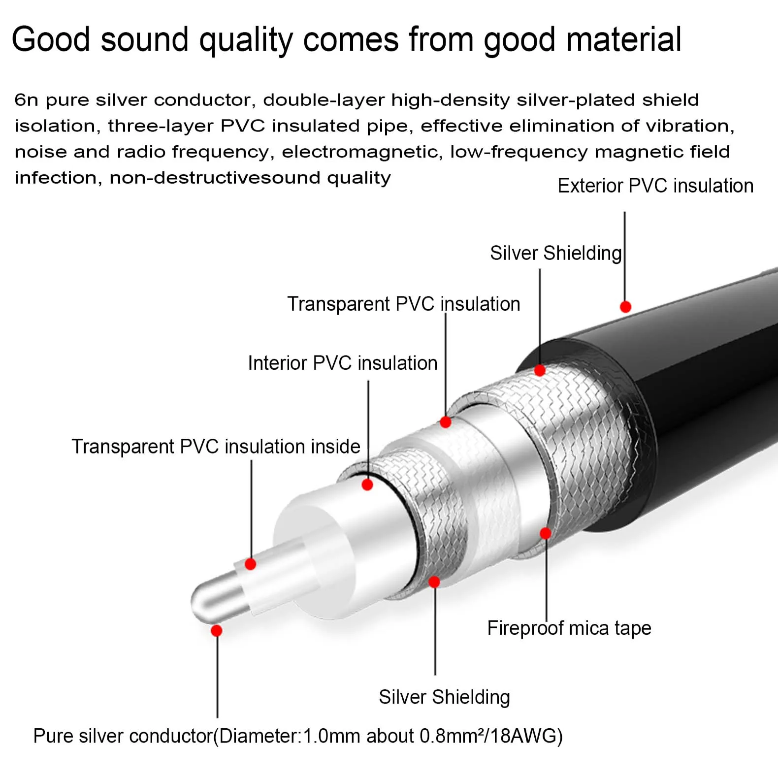 Hifi czyste srebro kabel XLR męski na żeński balans Audio kabel wysokiej wydajności 3 pinowe złącza XLR mikrofon XLR C