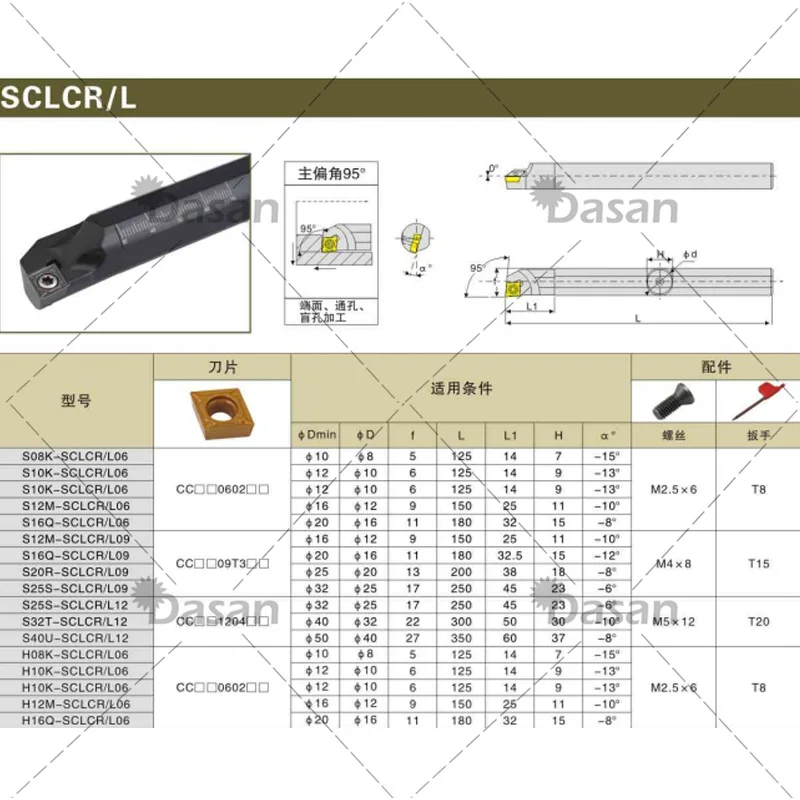 1pcs S06K-SCLCR06 S08K-SCLCR06 S12M-SCLCR06 S12M-SCLCR09 S16Q-SCLCR09 Boring Bar CNC Lathe Cutter Tool for CCMT060204 CCMT09T304