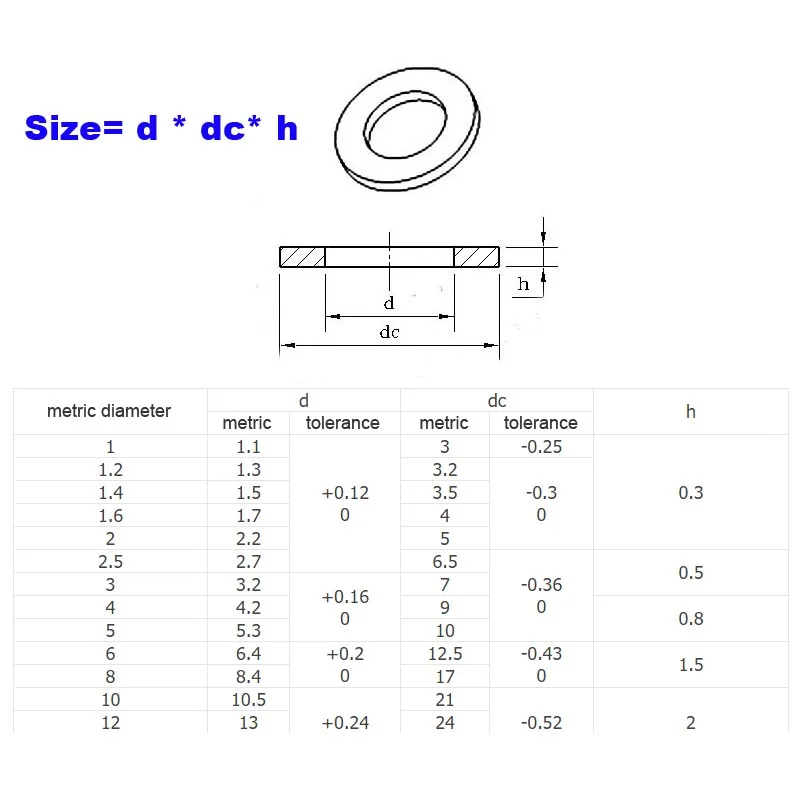 2/5/10/20/25/30/50/100pcs M2 M2.5 M3 M4 M5 M6 M8 M10 M12 M14 M16 None-standard Solid Brass Copper Flat Washer DIY Plain Gaskets