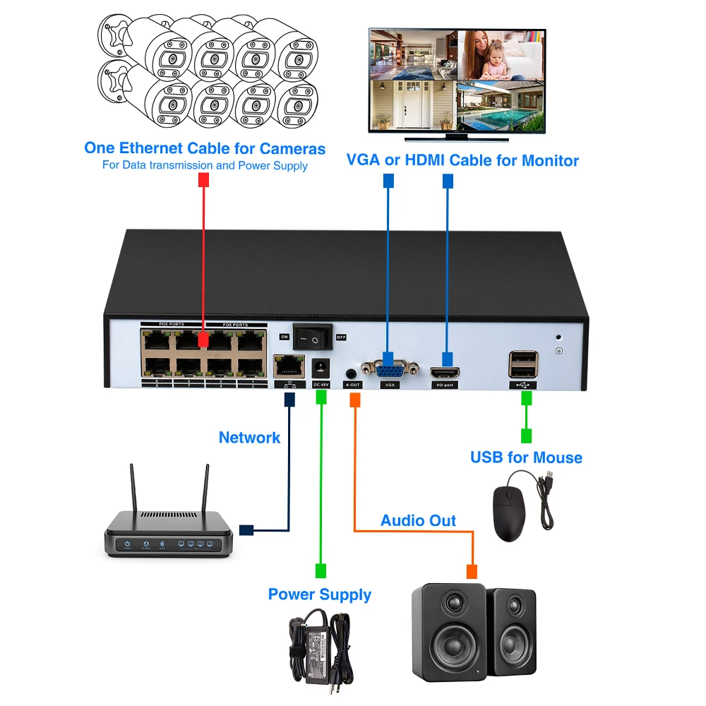 4 Channels/8 Channels Security Camera System 5mp/8mp Poe Nvr Video Recorder Surveillance Cctv Security Protection dvr