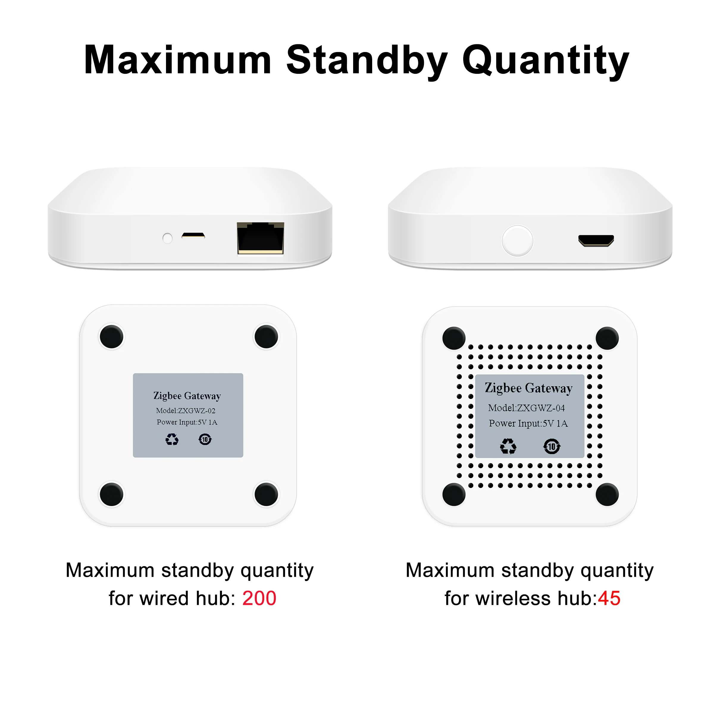 Hub inteligente Tuya ZigBee 3,0, puente de puerta de enlace inalámbrico/con cable para aplicación de Control remoto por voz, funciona con asistente de Google Home Alexa