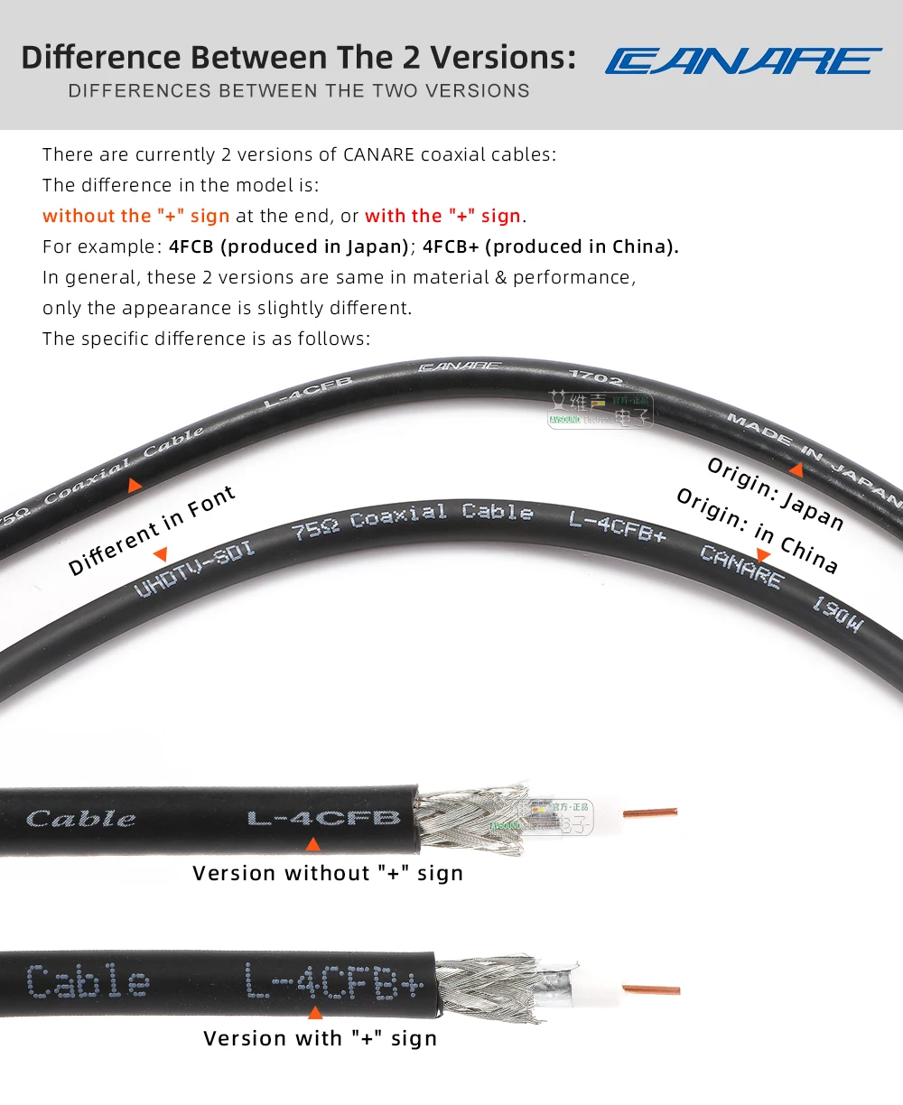 Canare L-3CFB L-4CFB L-4CFB + L-5CFB LV-61S L-5DFB Broadcast HD-SDI digitales 50 Ohm 75 Ohm HD-Koaxial-Videokabel – Detail 5