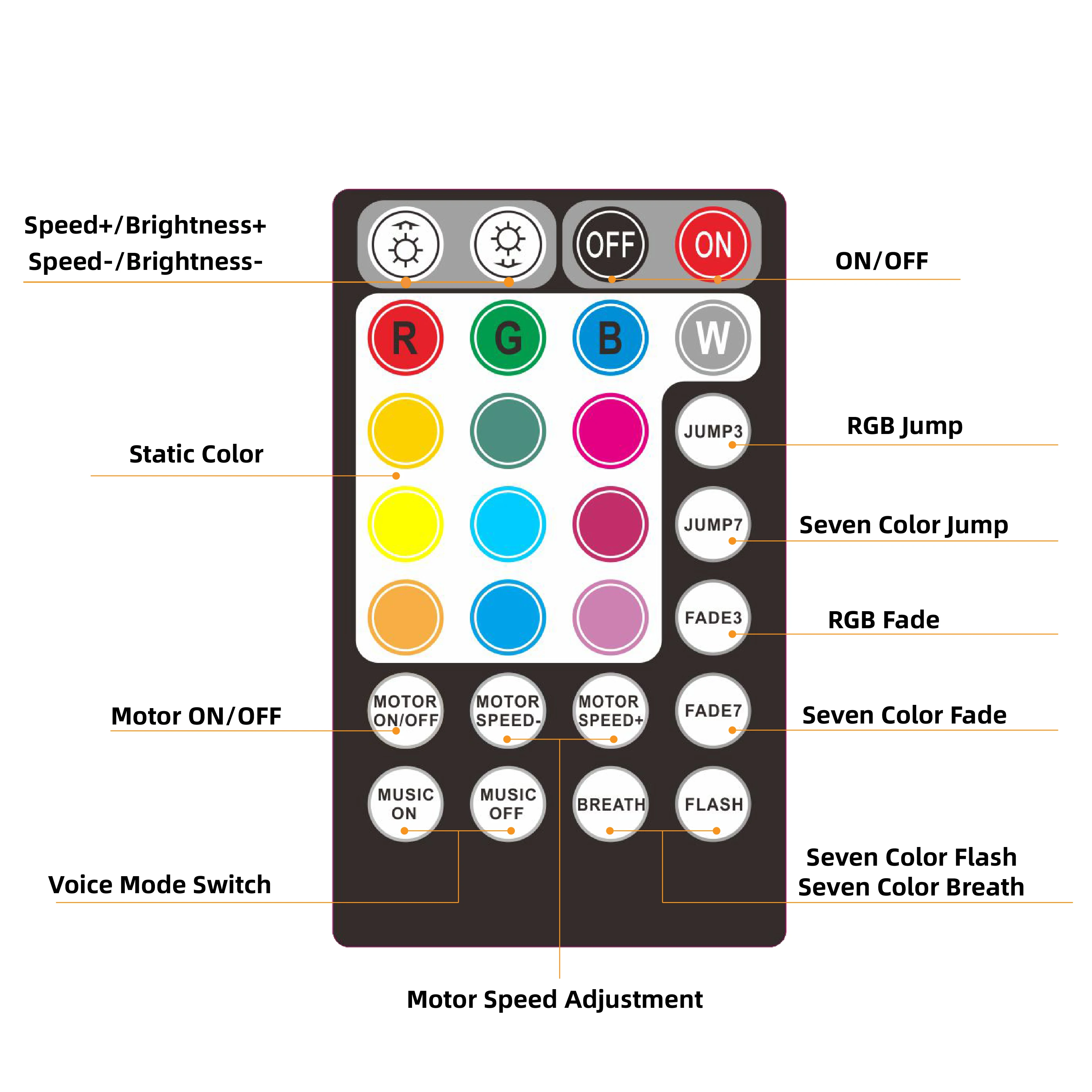 Fibra Optica Plastica 16w Twinkle Motor Colorful Changing Effect With 0.75MM Fiber Optic Cable RF APP Music Control Led Light