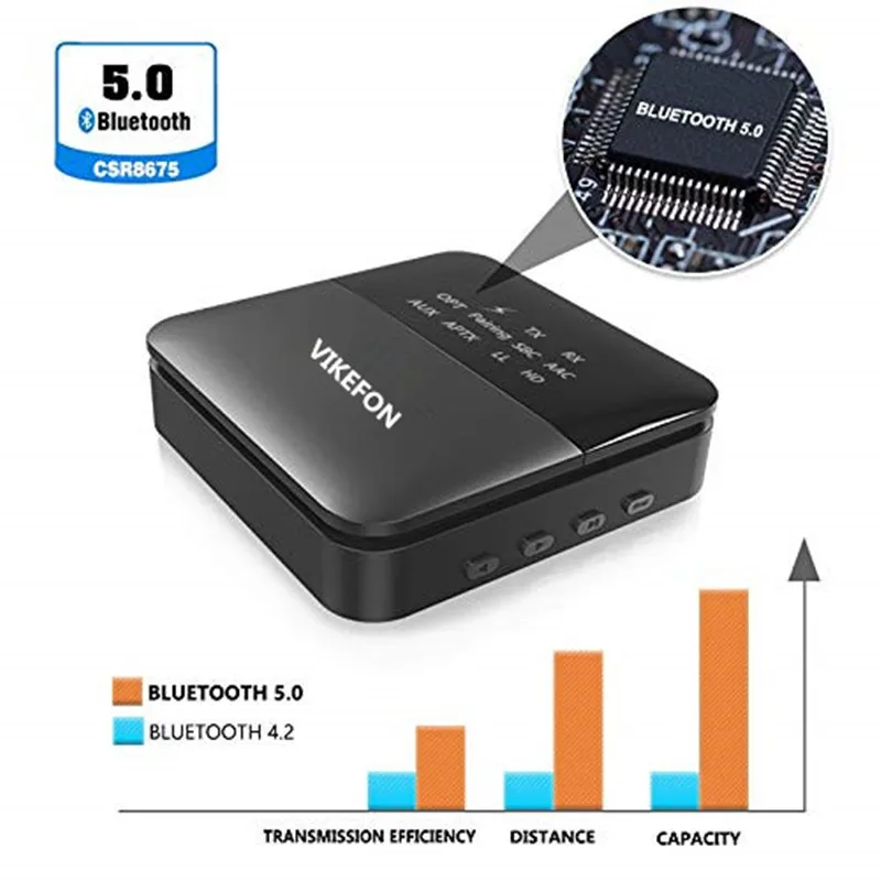 Автоматическое включение, 2019 Улучшенный беспроводной Bluetooth приемник V5.0 aptX HD музыкальный ресивер передатчик аудио 2 в 1 адаптер Aux приемник