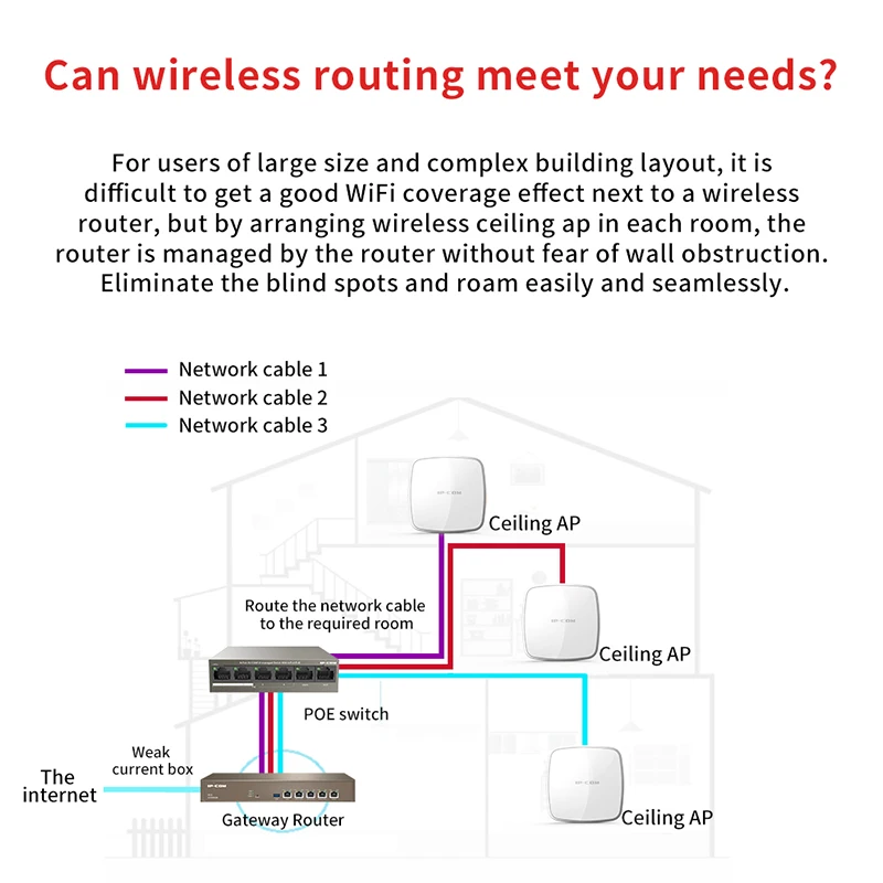 IPCOM W40AP Wireless AP Indoor Ceiling AP 11n 300Mbps Wireless Wifi Access Point PoE Wifi Repeater Whole Coverage