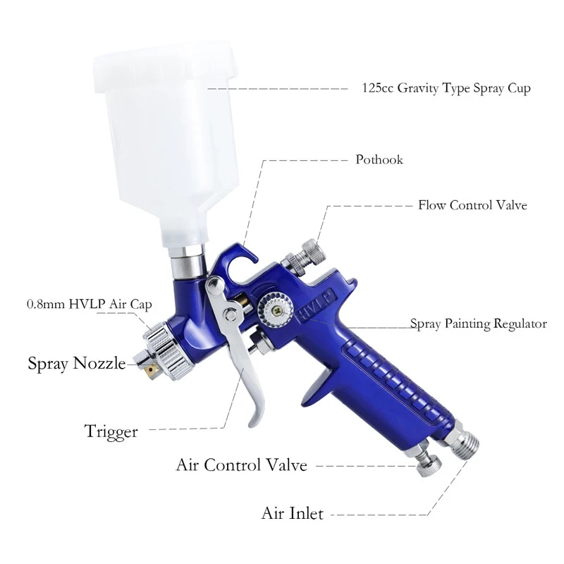Imagem -03 - Hvlp Pistolas de Pulverização Aerógrafo de Gravidade Mini Pistola Pneumática para Pintura Aerógrafo Carro 0.8 mm 1.0 mm Bocal Copa 125cc Profissional