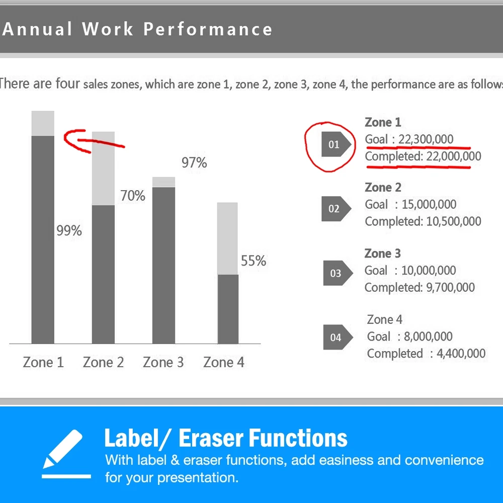 Перезаряжаемый беспроводной Презентер с аэромышью для презентации PPT указка с крассветильник том RF 2,4 ГГц PowerPoint Clicker для ПК Mac
