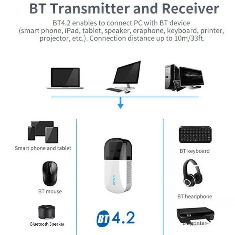 Adaptador wi-fi sem fio, bluetooth 4.2, usb, 5g/2.4g, 600mbps, receptor, placa de rede, ethernet, usb, lan, 5ghz
