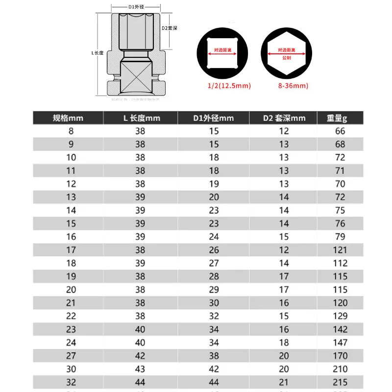 Soquete adaptador de impacto curto 1/2 ", soquetes elétricos 6 pontos para impacto de ar, ferramentas pneumáticas 10 12 13 14 16 17 18 19 21 24mm