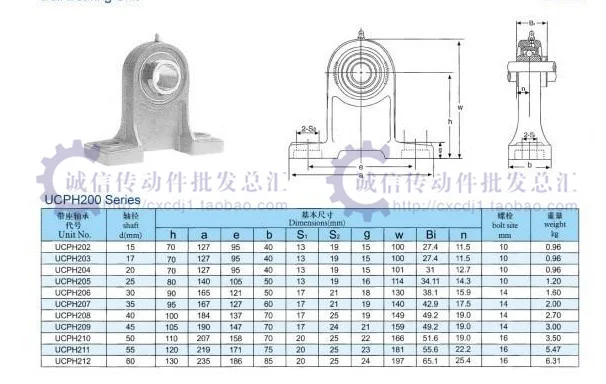 UCPH202 Extra Hight Bearing Inside diameter 15mm M14 Spindle Shaft Back Plate for K11-80 K12-80 Lathe Chuck Cartridge