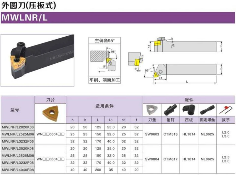 WNMG080404 WNMG080408 MQ MS MA HA JMS LF6118 DESKAR Ban Đầu Dụng Cụ Xoay CNC Carbide Lưỡi Dao Thép Không Gỉ Tiện Dụng Cụ
