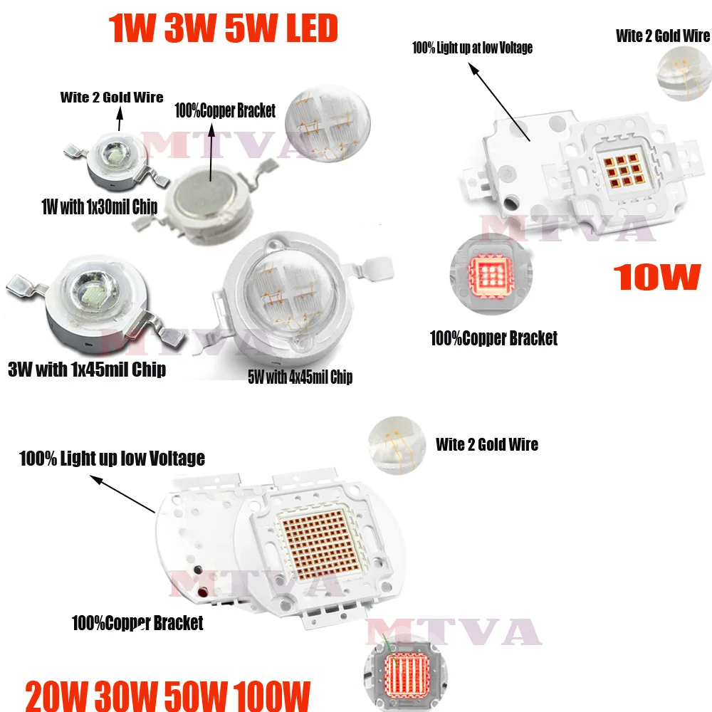 Alta calidad RGB RGBW RGBWW RGBWYV LED COB Chip 3W 4W 6W 9W 12W 15W cuentas de luz coloridas para 3 6 9 12 W vatios cuentas de luz de escenario