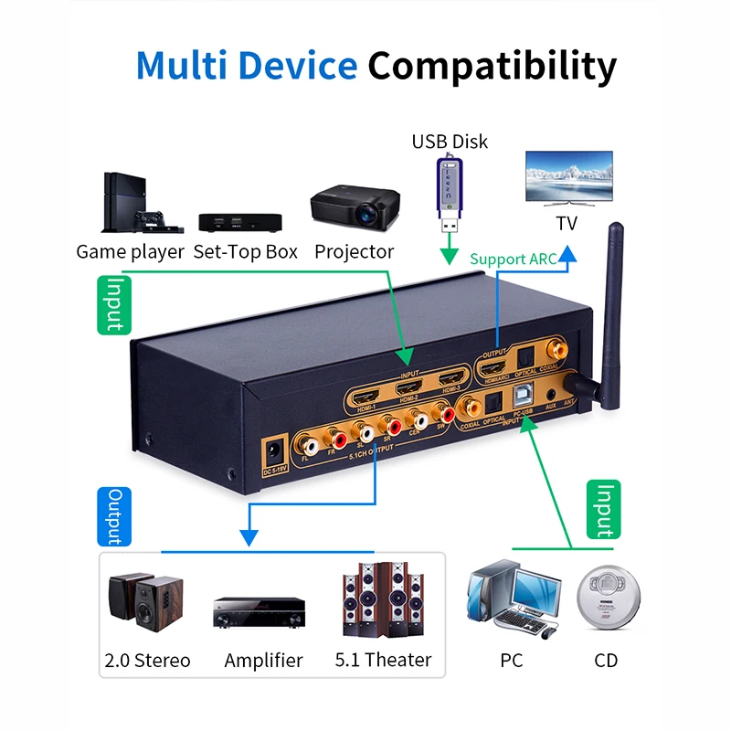 بلوتوث DAC 4K * 2K HDMI إلى HDMI مستخرج محول رقمي SPDIF HDMI DTS 5.1 الصوت فك تحويل والعتاد HDMI قوس الصوت