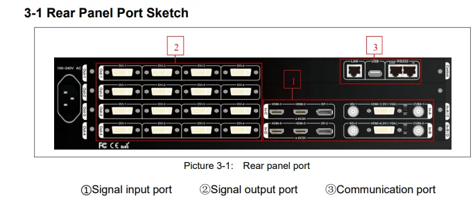 VDWALL D6000 LED Processor 4K 16 outputs price is full option output DVI*8