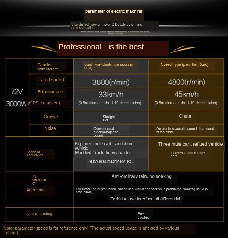 70V3000W 3600 Rpm/4800 Rpmไฟฟ้าสาม-สี่ล้อใหม่Energyสกู๊ตเตอร์High-Power DC Brushlessขนาดใหญ่Differentialมอเตอร์