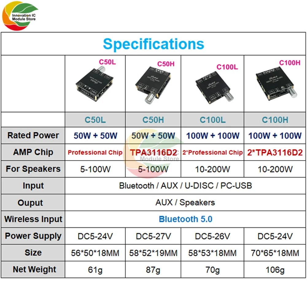 Bluetooth 5.0 2*50W 2*100W AUX TPA3116 Digital Power Amplifier Board Speaker 2.0 CH Stereo Home Music Wireless Module Audio AMP