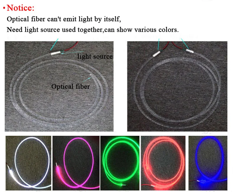 1.5Mm Transparant Side Glow Optical Fiber Super Heldere Plastic Optische Vezel Fddi Voor Auto Verlichting Toetsenbord Hoofdtelefoon Kabel