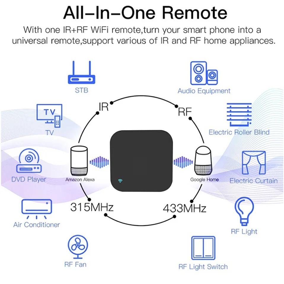 Tuya Smart RF IR Control remoto WiFi hogar inteligente para aire acondicionado TODOS los televisores LG TV compatible co