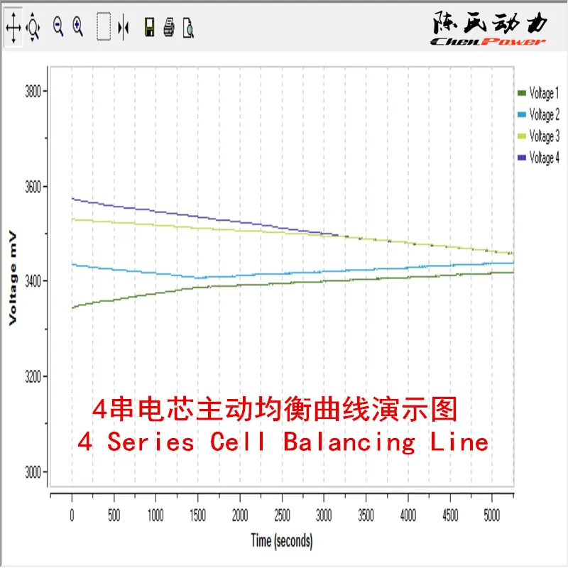 600mA 3 to 4 Series 3.7V Lithium Cobalt Oxide Inductive Active Equalization Module for 50AH Internal Battery