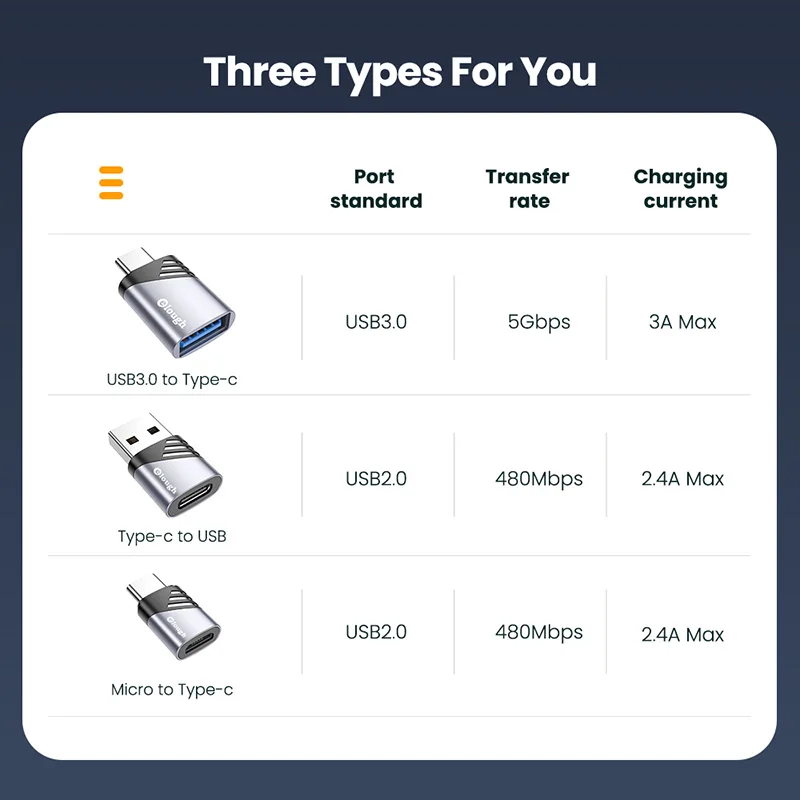 Adapter Elough USB na typ C Adapter 3.0 type-c OTG Micro USB na typ C żeński konwerter na Macbook Xiaomi Samsung Adapter USB