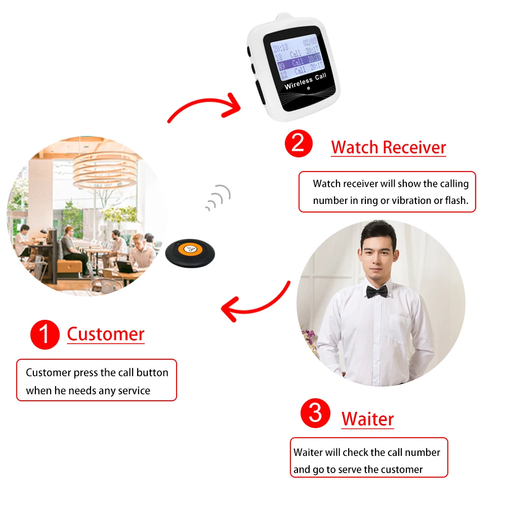 JINGLE BELLS Wireless Restaurant Guest Calling System 1 Waterproof Belt Watch Receiver for Cafe, Bar Call Bell