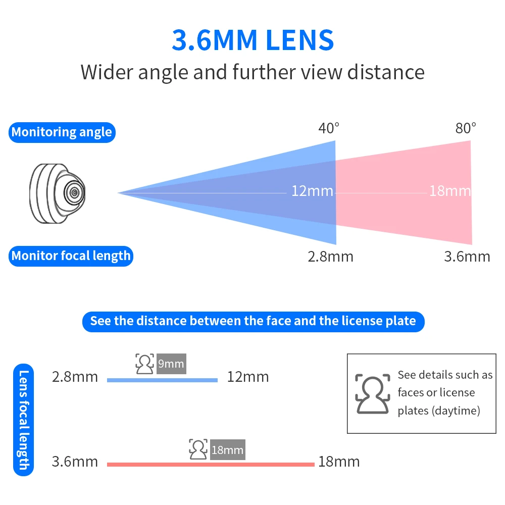 Telecamera IP POE 5MP 1080P H.265 Audio Dome Camera Motion Detection per PoE NVR App View Hiseeu