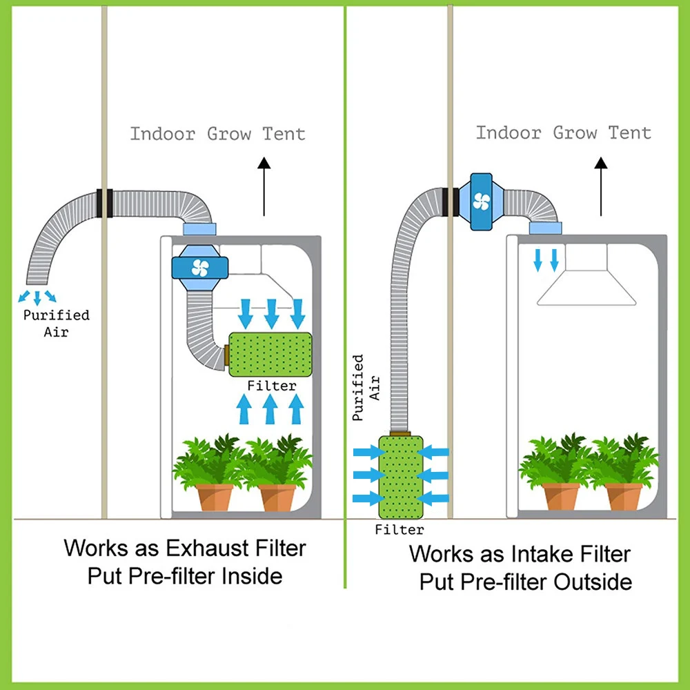 Imagem -05 - Kit de Sala de Plantas Hidropônicas sem Luz de Led Sistema de Cultivo Hidropônico com Filtro de Carbono de e Combo de Múltiplos Tamanhos e Sala Escura