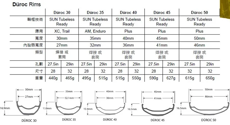 Sunringle Mountain Rim Durac, 27.5, 29 Inch, 30, 35, 40 Sleeved, Welded Edge, 32H Aluminum Alloy, Tubeless Ready for XC TR,