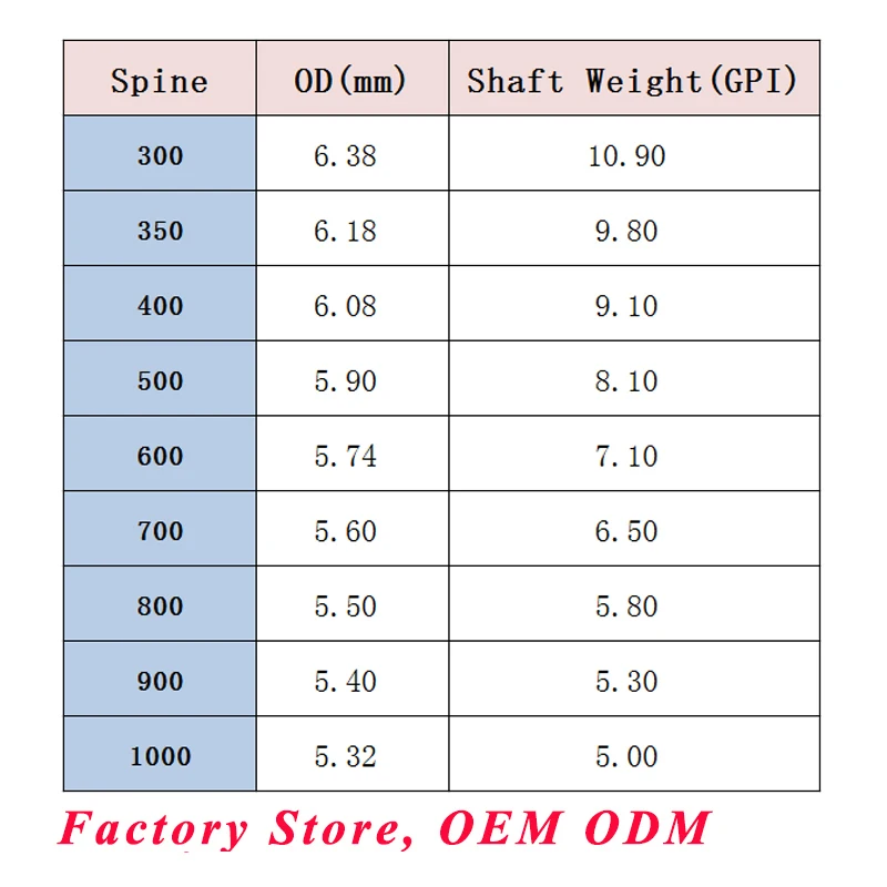 Imagem -02 - Pure Carbon Archery Spine Eixos Composto Recurvo Arco Longo Caça Tiro 5001000 Id4.2 mm 30 12 Pcs