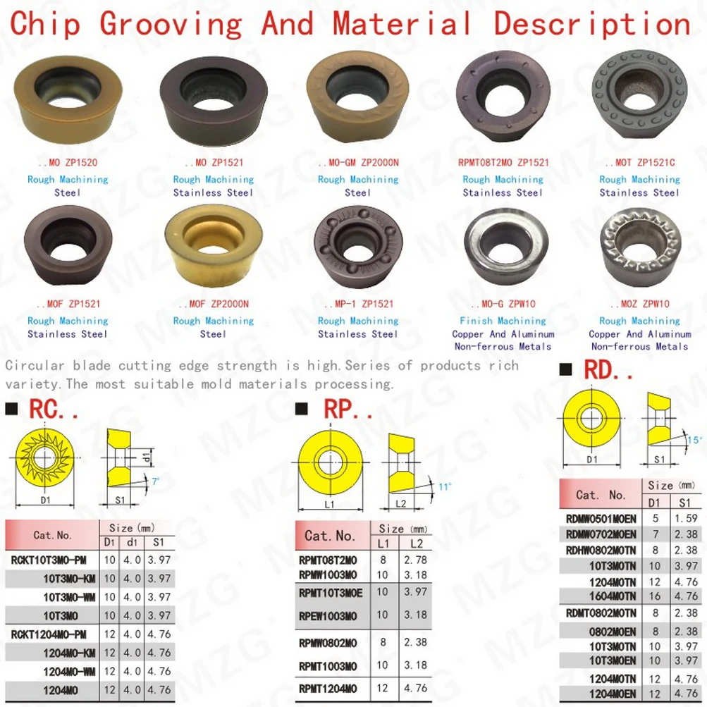 MZG 10pcs RDMT 1003 10T3 1204  Round Mill CNC Lathe Cutting Machining Face Milling Cutter Solid Carbide Indexable Inserts