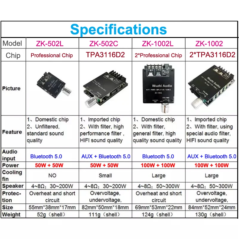 TPA3116D2 2*100W Bluetooth 5.0 Audio Power Amplifier Stereo HiFi Class D Digital TPA3116 Home Theater AUX Mini Music AMP