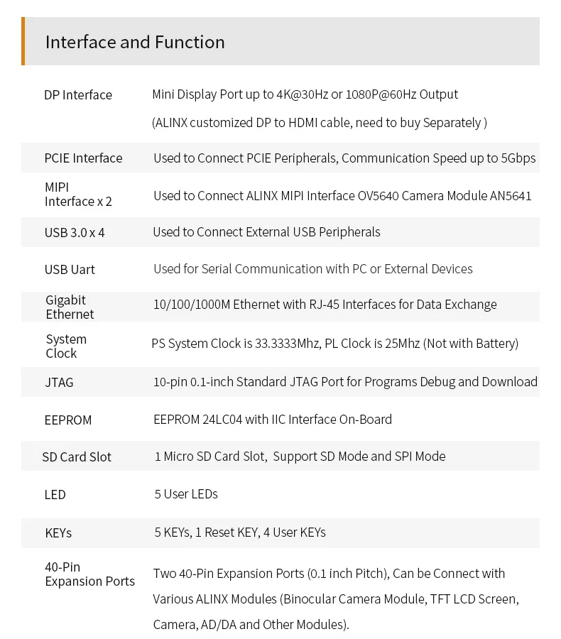 ALINX-AXU2CGB Xilinx Zynq UltraScale +, MPSoC ZU2CG FPGA Board com ventilador personalizável, Vitis-AI DPU, 2GB, DDR4, 8GB, EMMC