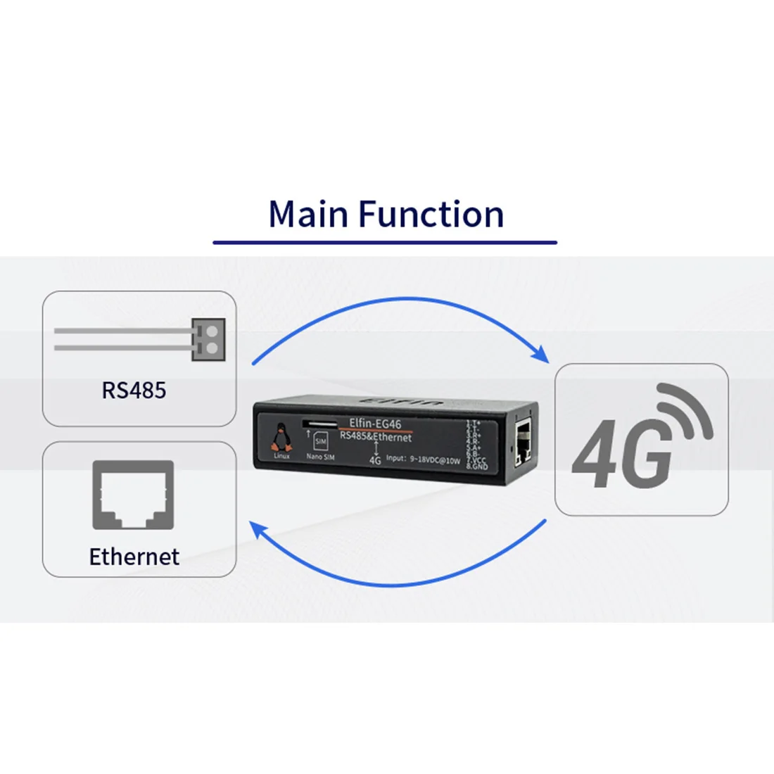 Elfin-EG46 4g Router RS485 & Ethernet zu 4g Netzwerk-Port verbinden 4g Single Network Port 4g DTU Router mit 1 bis 8 Pin-Anschluss