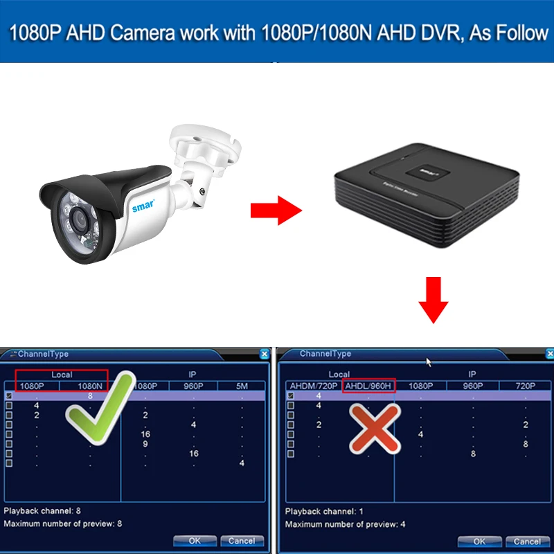 Smar 1080P AHD analogowe wysokiej rozdzielczości kamera na podczerwień monitorujące 2MP AHD kamera CCTV kamery typu Bullet zewnętrzna