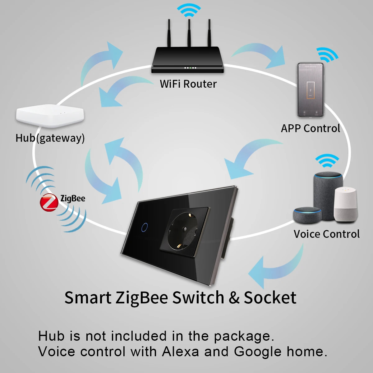 Imagem -02 - Bingoelec-interruptores Zigbee Touch com Tomada de Parede Padrão da ue Interruptor de Luz Inteligente Controle Google Alexa App Gang Gang 3gang