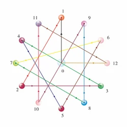 5pcs Acuidade Visual Map International Near-Eye Chart Vision Health Map Vision Training Diagram Eye Muscle Training Exercise Map