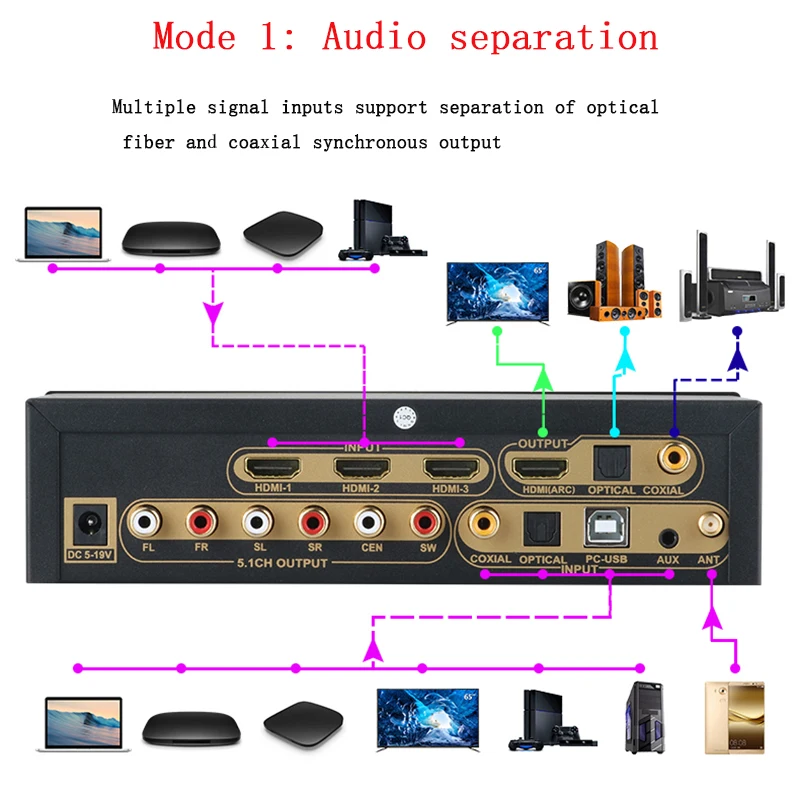 وحدة فك ترميز الصوت HD915 ، كابل HDMI 5.1CH ، محول SPDIF ARC ، Bluetooth 5.0 ، DAC ، DTS ، AC3 ، FLAC ، APE ، 4K * 2K