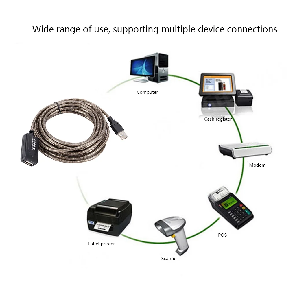 15M/10M/5M przedłużacz USB 2.0 szybki przewód rozszerzenie męskie i żeńskie Adapter drut USB do klawiatura laptopa PC