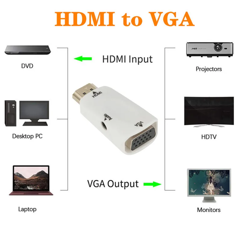 GRWIBEOU HDMI-совместимый адаптер VGA 1080P HDMI в VGA аудио-видео конвертер для ПК ноутбука ТВ-приставка компьютерный дисплей проектор