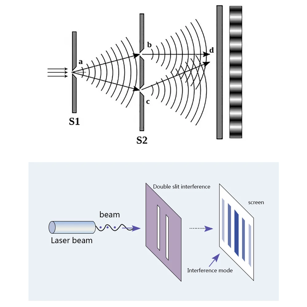 Optical Slit Precision Pinhole Aperture Small Hole Grating Sheet Through Light Precision Experiment Micro-diameter Light-shield