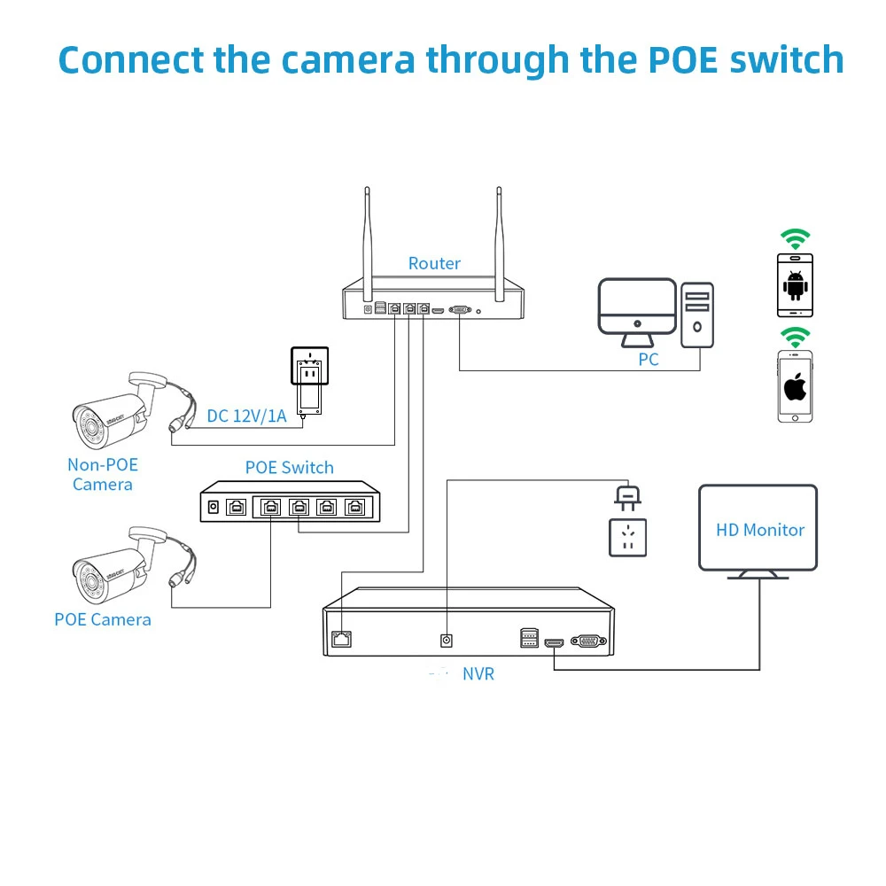 4K H.265 Network Video Recorder NVR System 8/9/16/32 Channels For 1080P 3MP 4MP 5MP 6MP 8MP 4K IP Cameras ONVIF Motion Detection