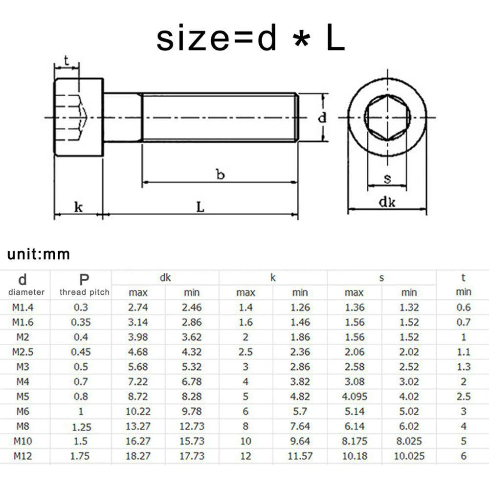 5-50pcs Hexagon Hex Socket Cup Head Screw Bolts  M1.6 M2 M2.5 M3 M4 M5 M6 M8 M10 12.9 Grade Carbon Steel Allen Screw