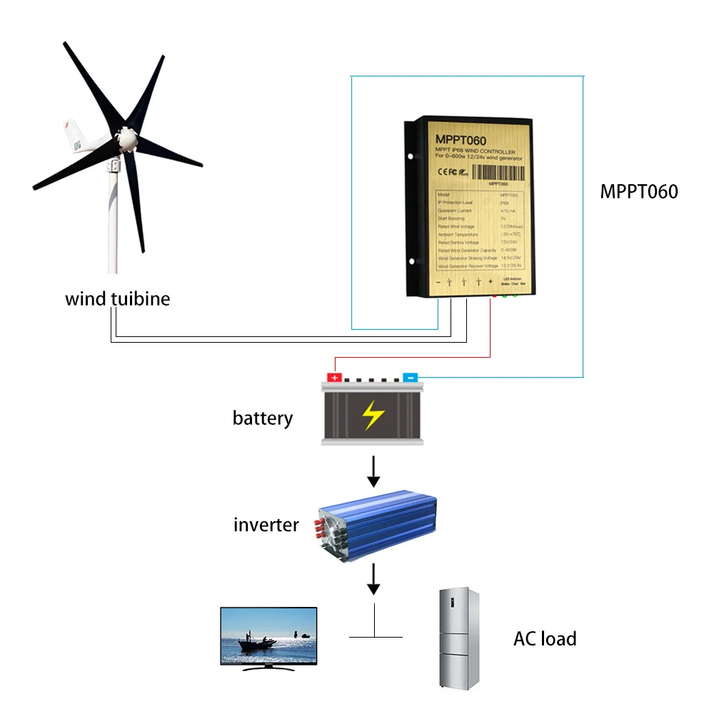 12V 24V MPPT 600W Wind Charge Discharge Booster Controller Regulator IP68 10A 20A 30A For LiFePO4 LFP Lead-Acid & GEL Battery